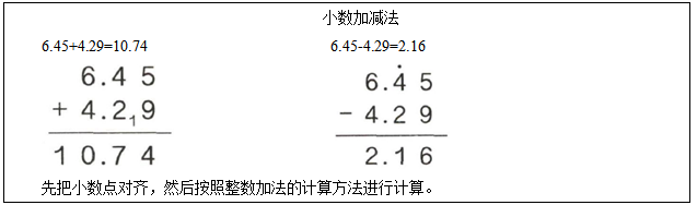 2016下半年小学数学教师资格证面试真题：《小数加减法》板书设计