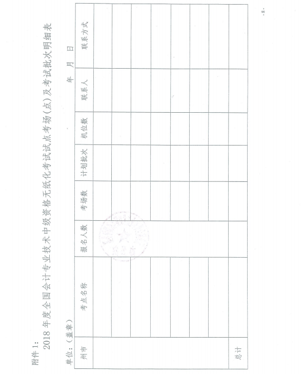 2018年度全国会计专业技术中级资格无纸化考试考场(点)及考试批次明细表