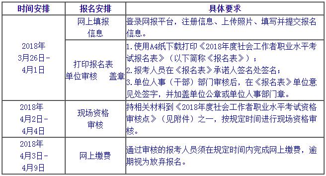 北京2018年社会工作者报名流程截图.jpg