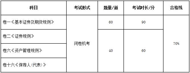 考试形式及合格线