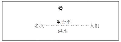 &#65279;&#65279;2018上半年小学语文教师资格证面试真题及答案：《桥》板书设计