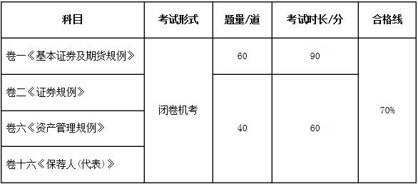 考试形式及合格线1