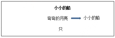 &#65279;2018上半年小学语文教师资格证面试真题及答案：《小小的船》板书设计