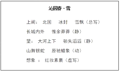 沁园春雪全诗板书图片