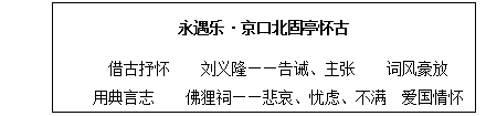 2018上半年小学语文教师资格面试真题：永遇乐·京口北固亭怀古板书设计