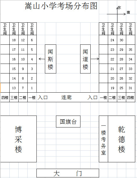 2018年鹤壁二建知识点：嵩山小学考场分布图