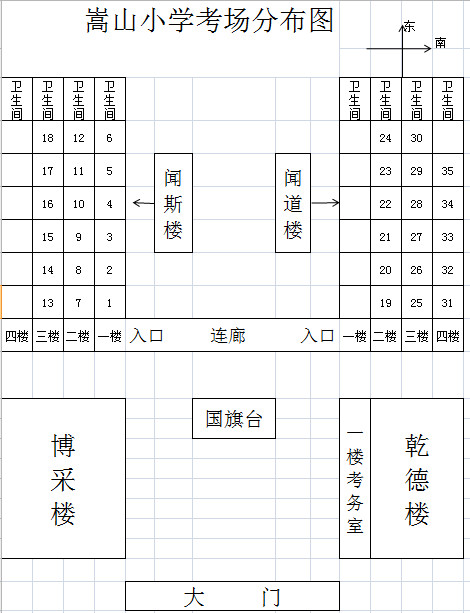 2018年鹤壁二建知识点：嵩山小学考场分布图