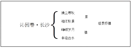 2018上半年高中语文教师资格证面试真题及答案：沁园春长沙板书设计