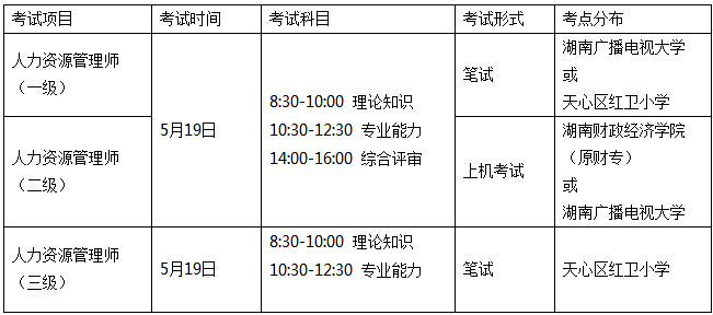 2018湖南人力资源考试时间及考试地点介绍