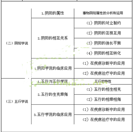 中药学综合技能.png