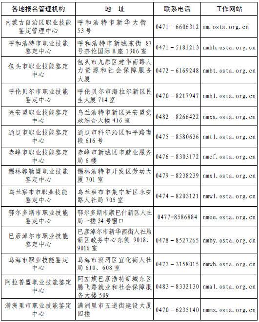 内蒙古2018年11月人力资源管理师考试什么时候报名