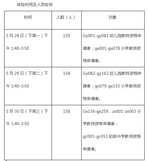 2018年春季乐清市教师资格认定体检时间及人员安排