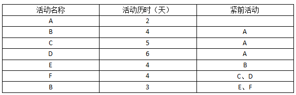 2018上半年信息系统项目管理师上午真题