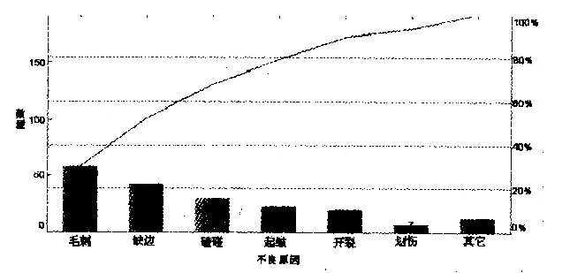 2018上半年系统集成项目管理工程师上午真题