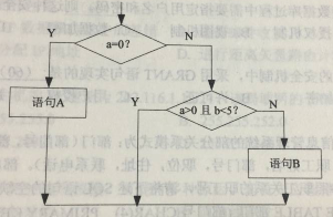 >>>>>>2018上半年程序员上午真题汇总>>>>>>查看更多程序员历年真题