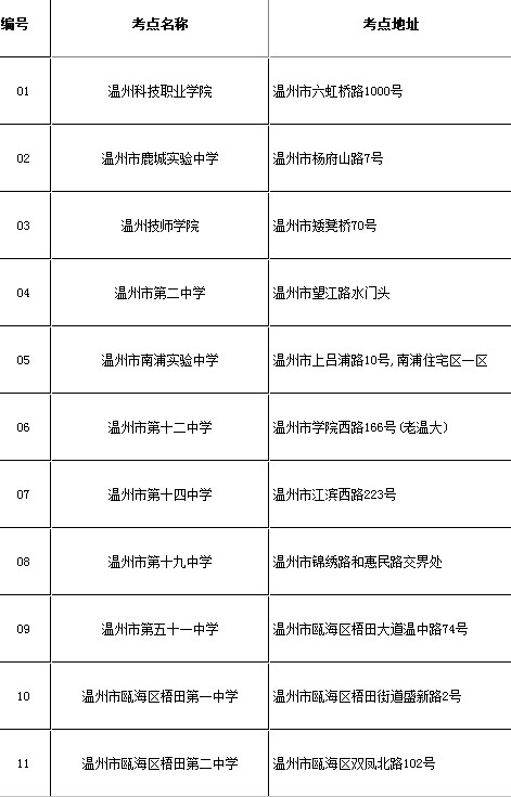 2018年温州二建知识点安排