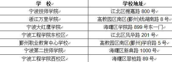 2018年宁波二建考试知识点地址