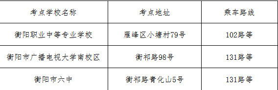 2018年衡阳二级建造师考试地点