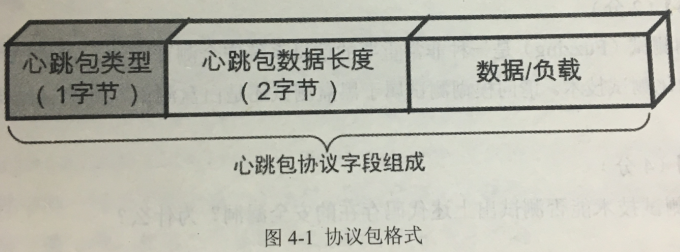 2018上半年信息安全工程师下午真题