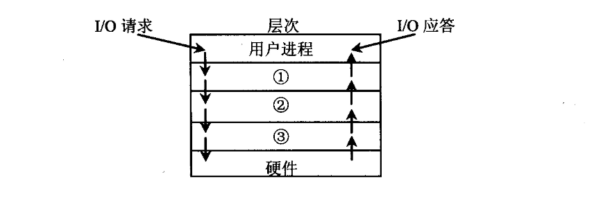 2018上半年软件设计师上午真题