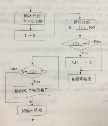 2018上半年程序员考试下午真题