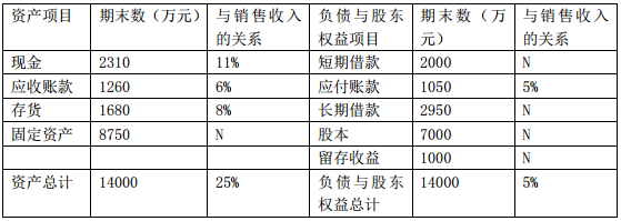 2017年中级会计师《财务管理》考试真题及答案（第二批）