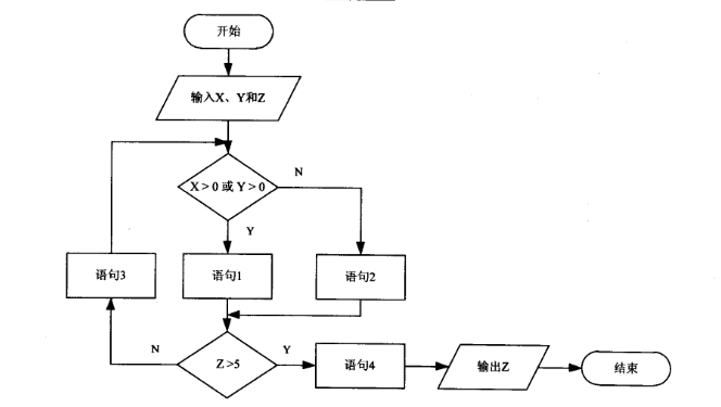2018上半年软件设计师上午真题