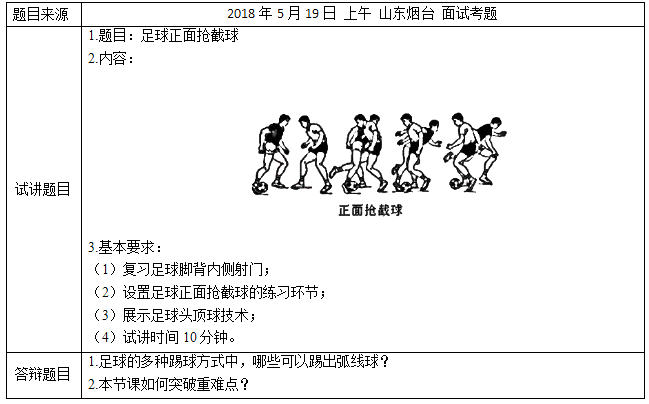 2018上半年高中体育教师资格证面试真题（第一批）考题回顾5