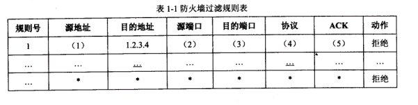 2018年上半年信息安全工程师考试下午真题