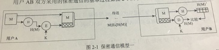 2018年上半年信息安全工程师考试下午真题