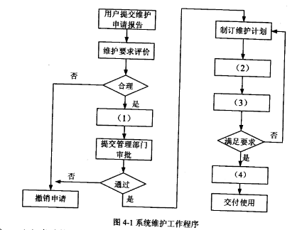 2018上半年信息系统管理工程师下午真题