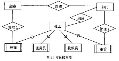 2018年上半年信息系统管理工程师考试下午真题