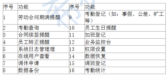 2018上半年信息系统管理工程师下午真题