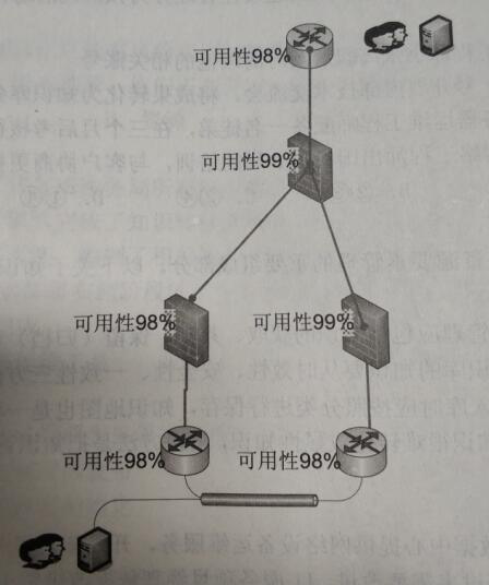 2018上半年系统规划与管理师上午真题