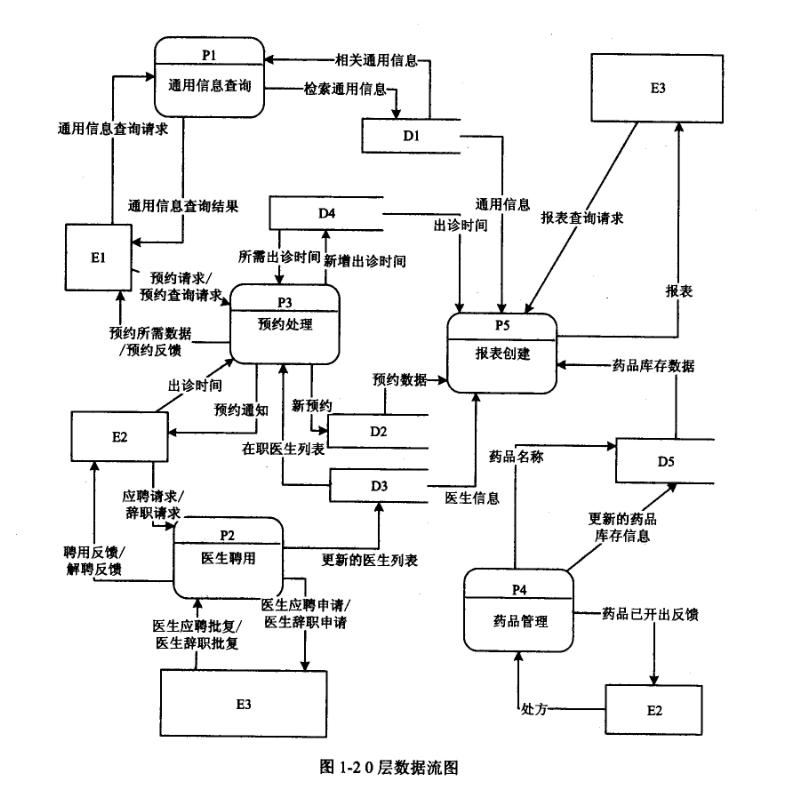 2018年上半年软件设计师考试下午真题