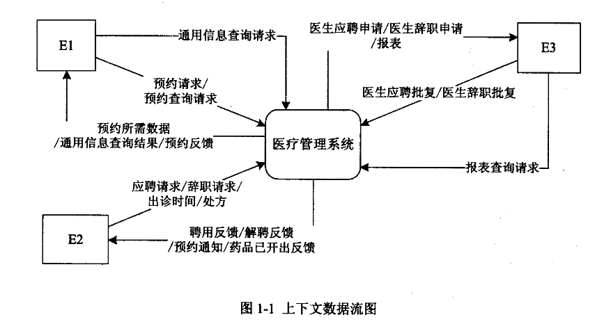 2018年上半年软件设计师考试下午真题