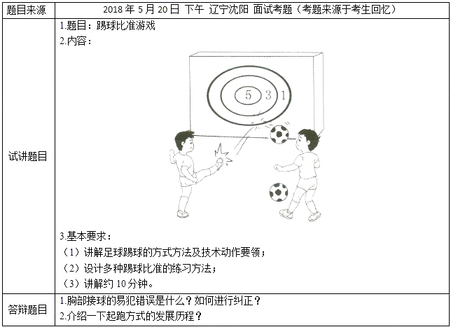 2018上半年小学体育教师资格证面试真题（第四批）考题回顾2