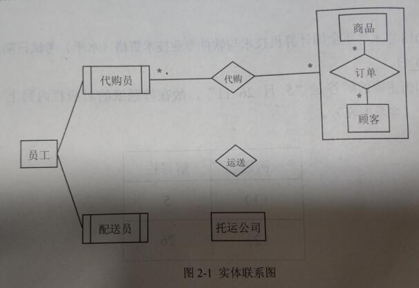 2018年上半年数据库系统工程师考试下午真题