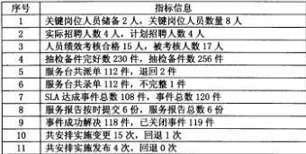 2018上半年系统规划与管理师下午真题