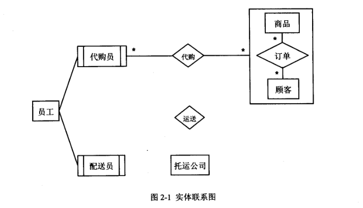 2018年上半年软件设计师考试下午真题