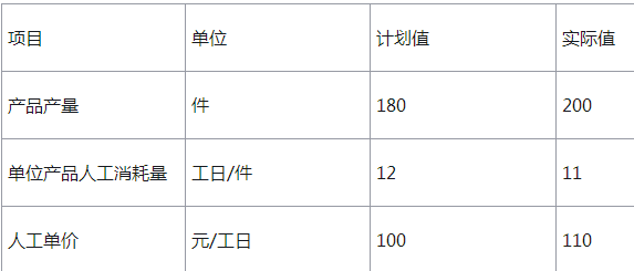 2018二建施工管理真题第20题