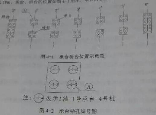 2018年二建市政真题：案例题第4题1