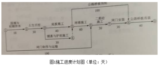 2018二建水利水电实务真题：案例题