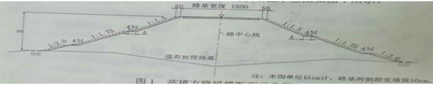 图 1 高填方路堤横断面示意图