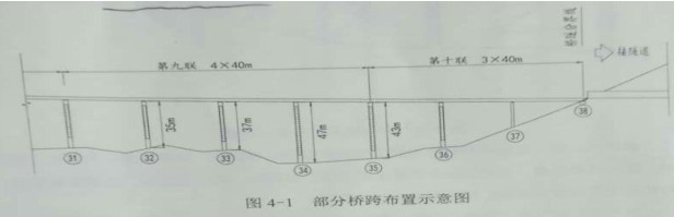 部分桥跨布置示章图