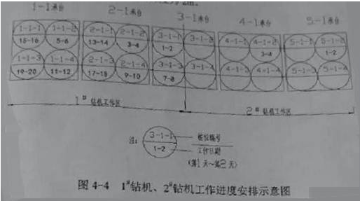 2018年二建市政真题：案例题第4题3