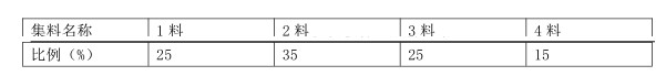 基层水泥稳定碎石混合料集料比例表