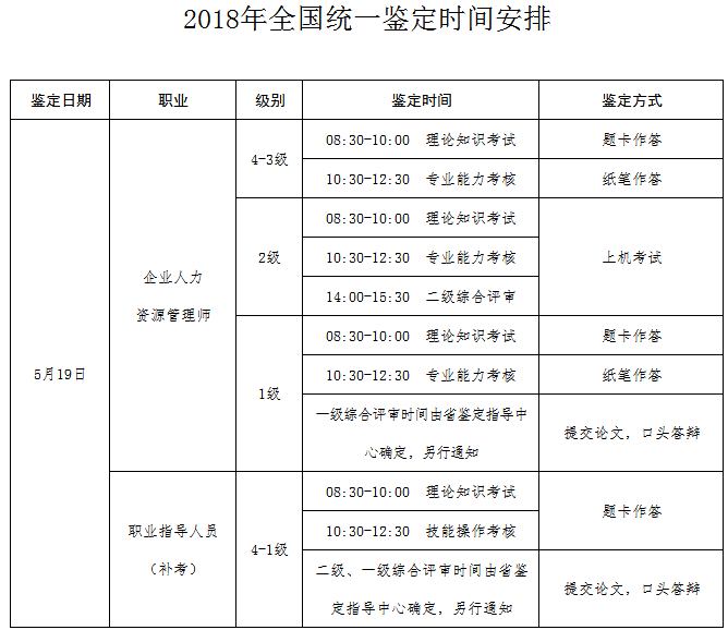 2018年山东省人力资源考试统一鉴定工作通告