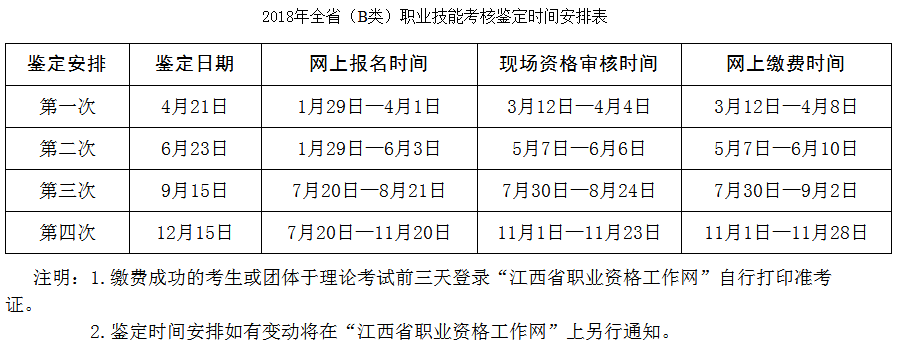 2018年江西省职业技能鉴定公告通知及注意事项