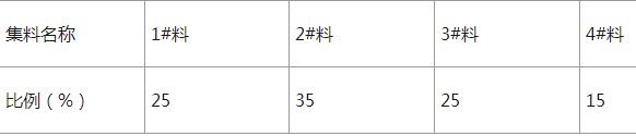 基层水泥稳定碎石混合料集料比例表